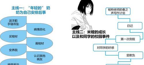 成长礼物——一个特别的生日
