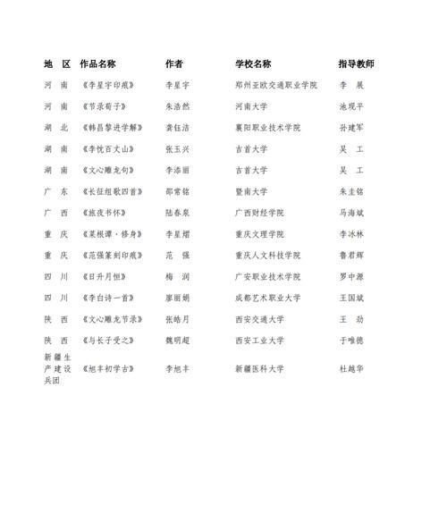 获奖人生