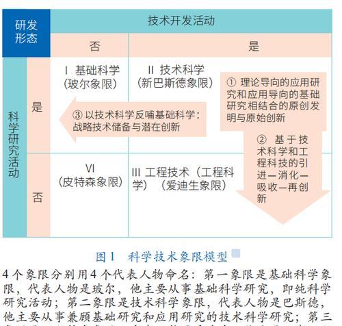 科技之路（以科技为先，创造未来）