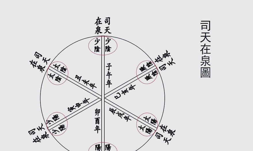 规律与奥秘：一个寻找答案的冒险故事